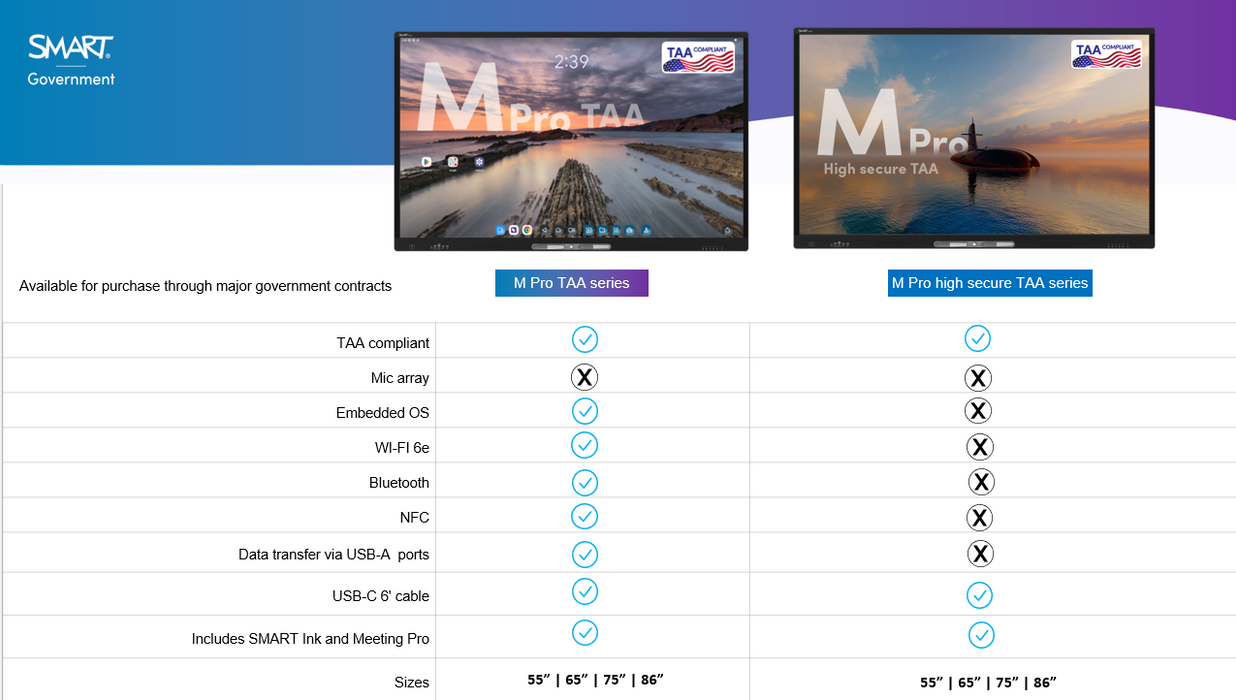 SMART Board M Pro TAA High Secure Series 65"