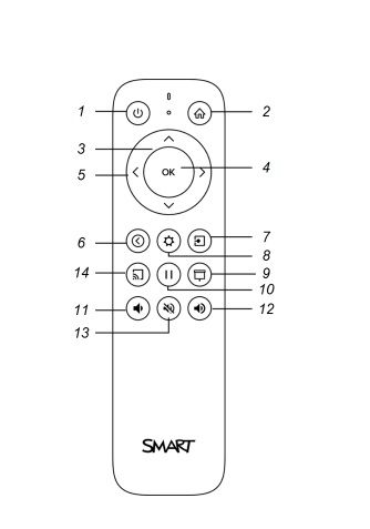 Assy, IR Remote Control, SBID Series IFPs — Smartboards.com